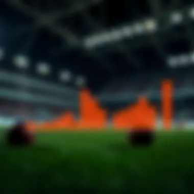 Graph demonstrating the efficiency of various betting combinations